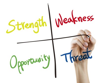 SWOT analysis
